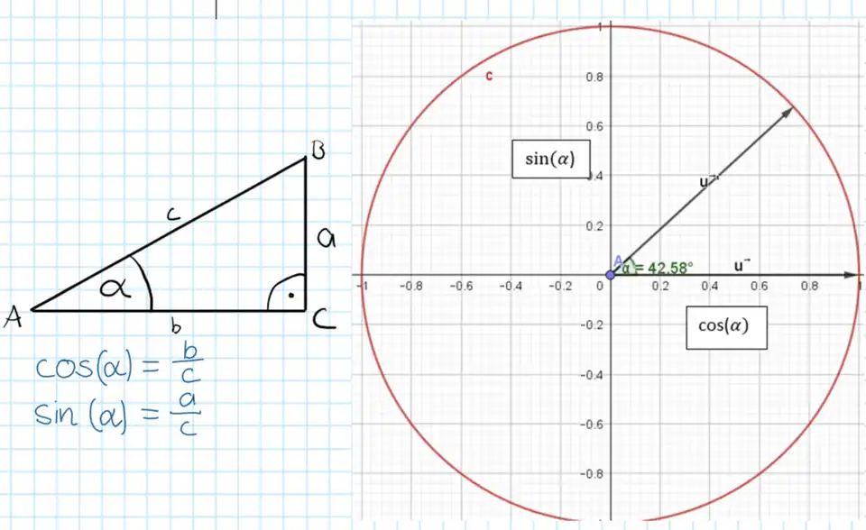 Herleitung der Drehmatrix der Ebene