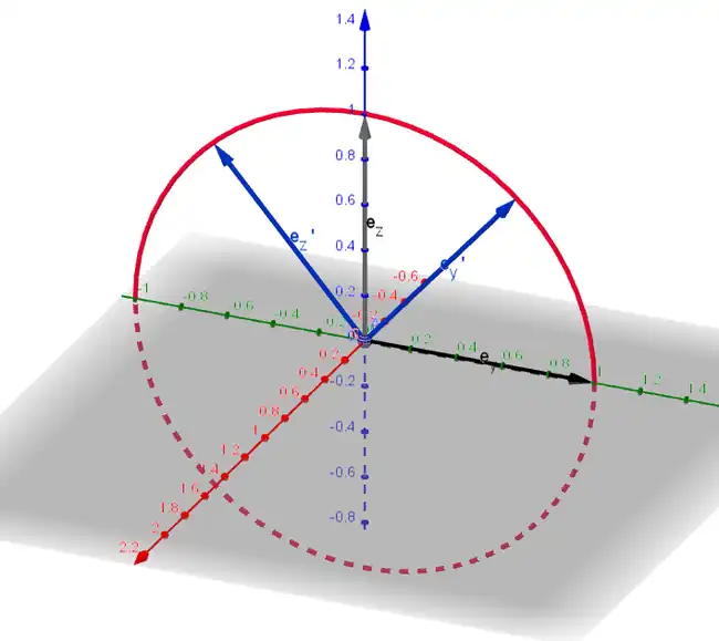 Herleitung Drehmatrix