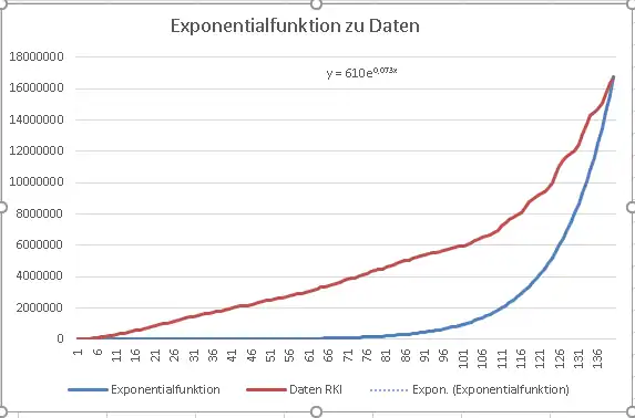Impfquote Deutschland mit den Zahlen des RKI