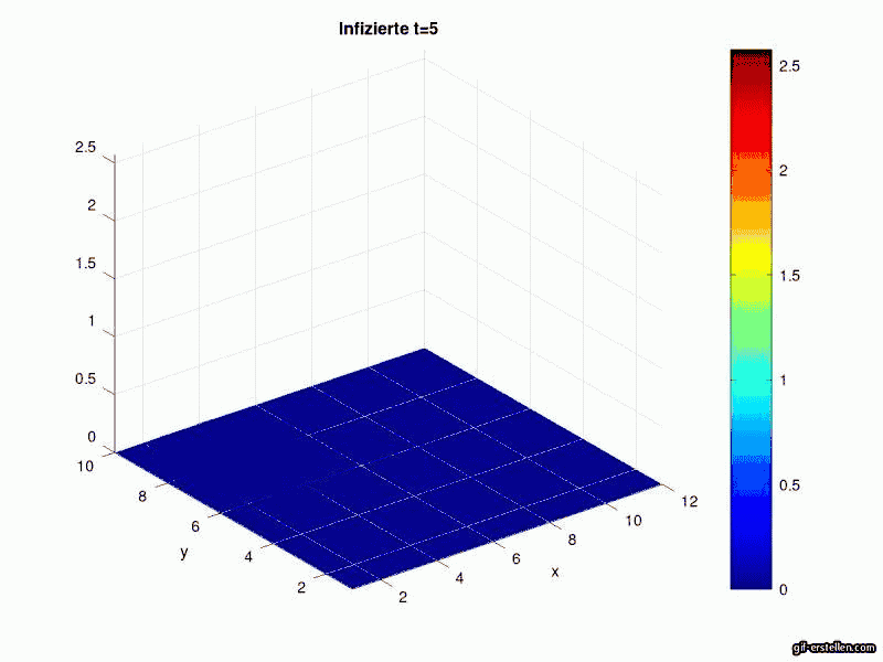 Infizierte-Transport
