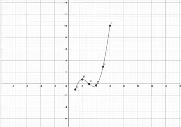 Interpolation KEF-Wachstum 1. Halbjahr