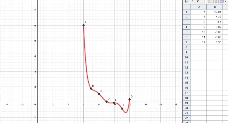 Interpolation KEF-Wachstum 2. Halbjahr