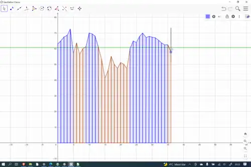Intervall, in dem sich der Aktienstand des nächsten Monats zu 95%-iger Wahrscheinlichkeit liegen wird