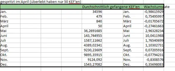 Spritzmittel gegen KEF im April