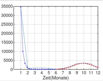 KEF Spritzmittel in Juni