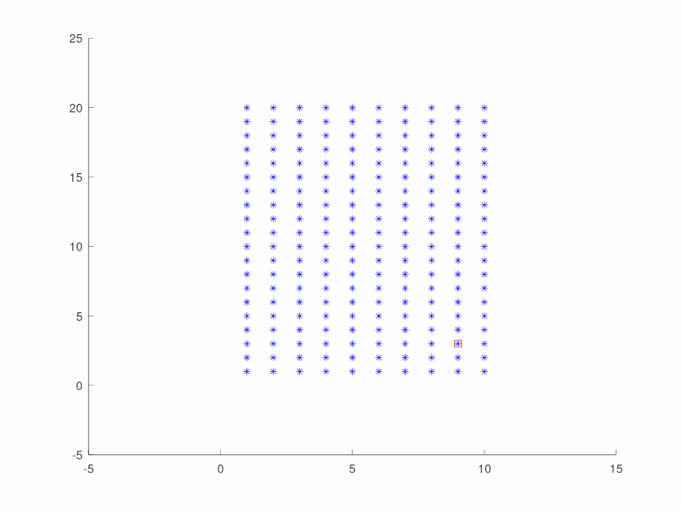 Kontaktmodell Indexpatient