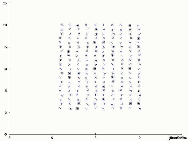 Lange Simulationszeit