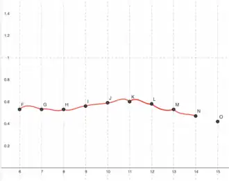 ohne Verbindungslinien
