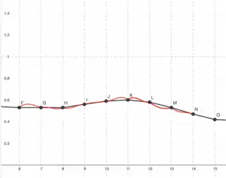 mit Verbindungslinien