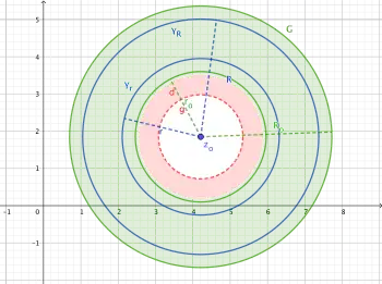 Holomorphe Erweiterung 3