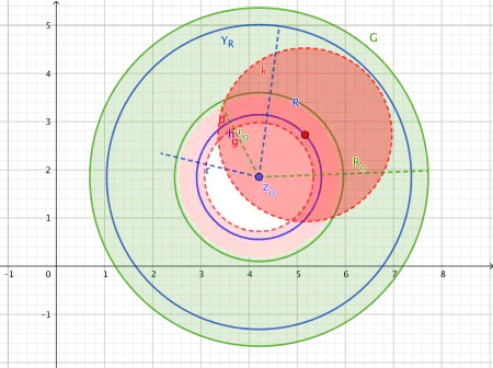 Erweiterter Definitionsberich bis zur Überdeckung des Inneren weiterführen