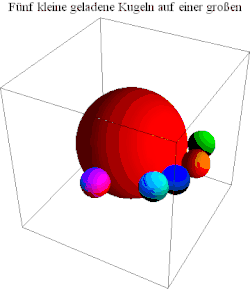 Five equally charged particles on a neutral sphere move from different start positions on a plain to the optimal positions with maximal distance from each other (still on the plain).