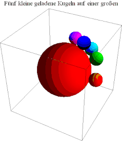 Five equally charged partiles on neutral sphere move from different start positions to the optimal positions with maximal distance from each other.