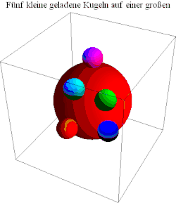 Five equally charged partiles on neutral sphere move from different start positions to the optimal positions with maximal distance from each other.