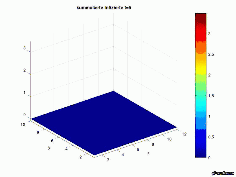 Kummulierte-Infizierte Transport