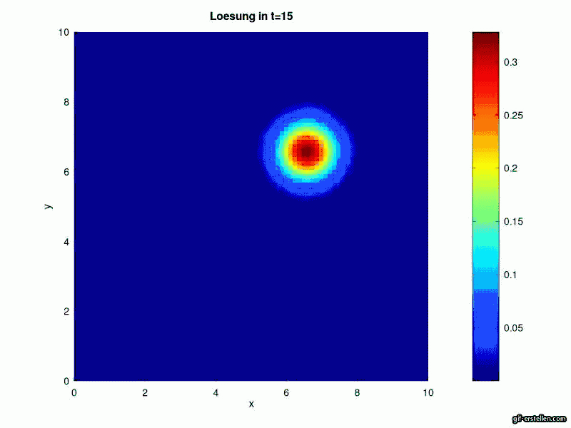 kummulierte Infizierte