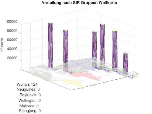 letzte annomation von eigenen SIR