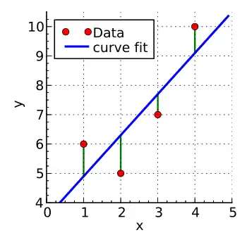 Methode der kleinsten Quadrate