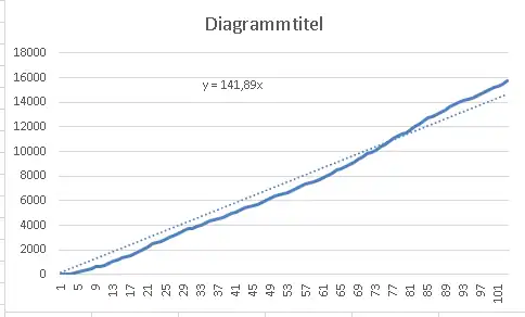 Lineare Funktion Mainz Impfquote