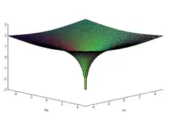 Realteil von '"`UNIQ--postMath-0000005B-QINU`"'