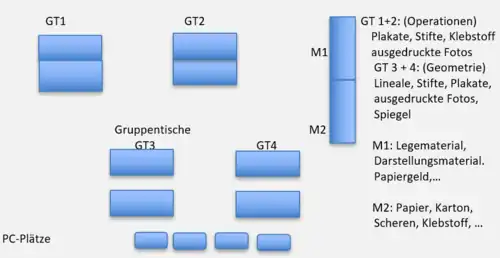 Mathematische Spaziergänge - Raumsituation
