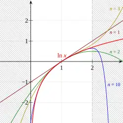 Approximation des natürlichen Logarithmus