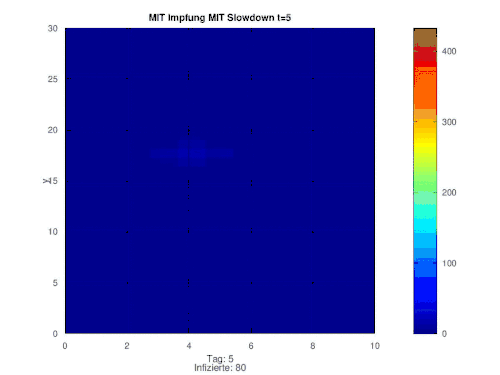 mit slowdown mit Imofung