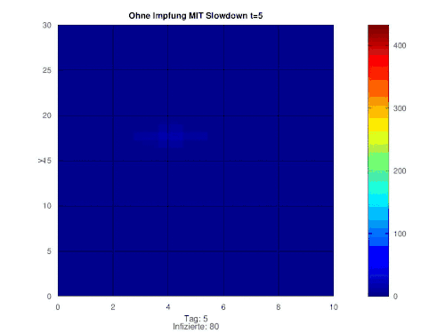 mit slowdown ohne imofung