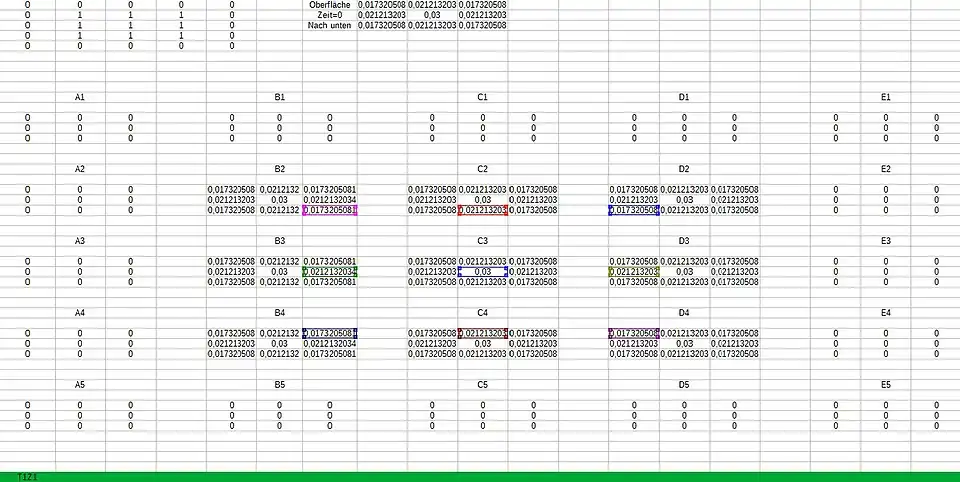 Berechnung der Tiefe 1 zum Zeitpunkt 1. Bunte Felder werden zum Feld C3 dieser Ebene addiert