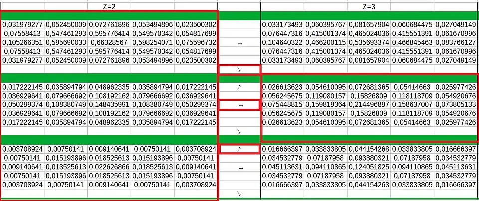 Die Rechte mittlere Ebene wird aus einer Verrechnung der drei linken Ebenen zusammengesetzt