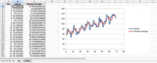 Gleitender Mittelwert