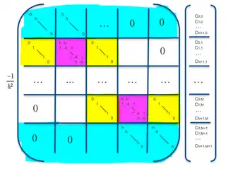 Neumann 2D Systemmatrix neu