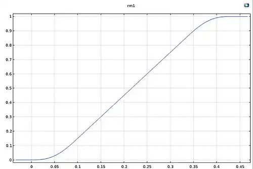 Rampenfunktion rm1
