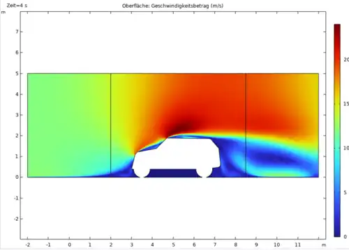 Oberflächengeschwindigkeit (m/s) des verbesserten Kastenwagens (Zyklus 2)