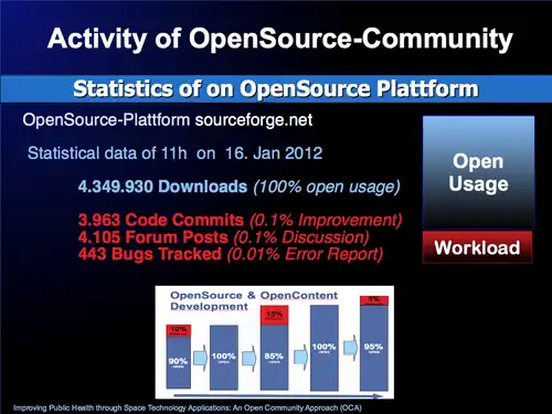 Open Source Statistik