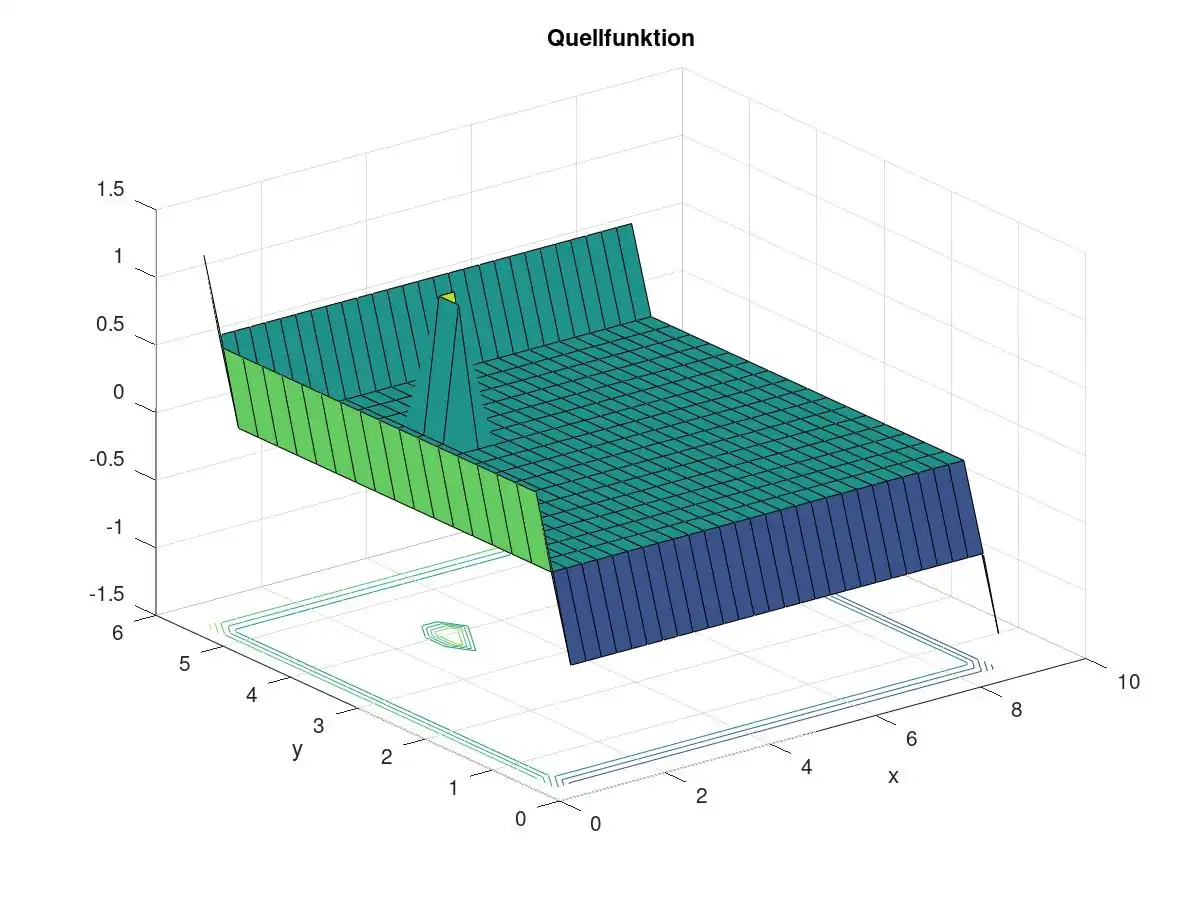 Quellfunktion