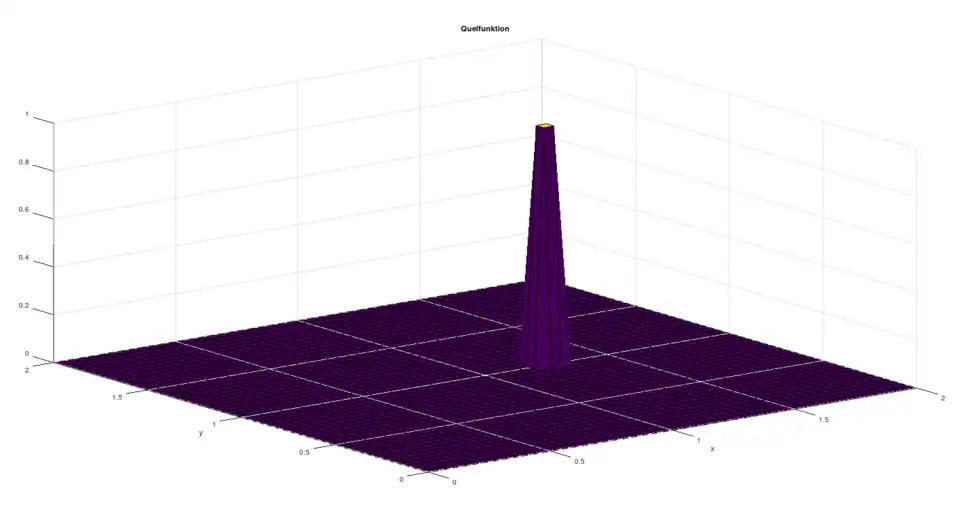 Quellfunktion