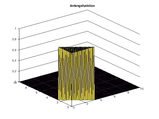Quellfunktion Poisson instationär
