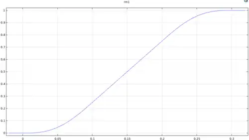 Rampe1 Aerodynamik Lufteinstrom.png