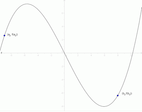 Regula Falsi Animation