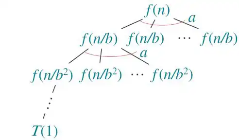 Rekursionsbaum_Mastertheorem