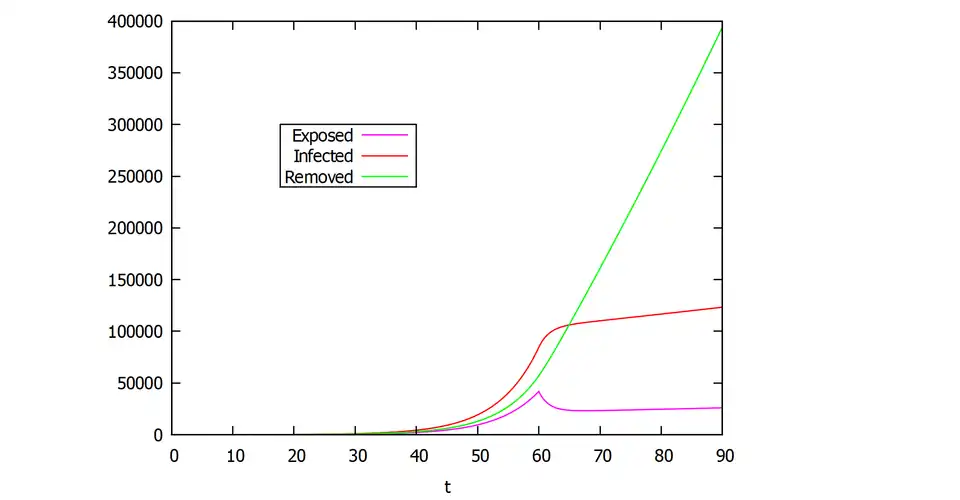 SDEIR-Modell mit geändertem '"`UNIQ--postMath-0000005F-QINU`"'