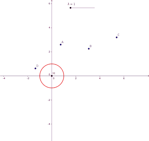 schwach absorbierender Kreisrand