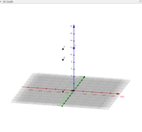 Ansicht der Modellierung im 3-dimensionalen Raum