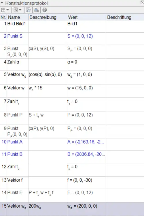 Ansicht der Modellierung im 3-dimensionalen Raum