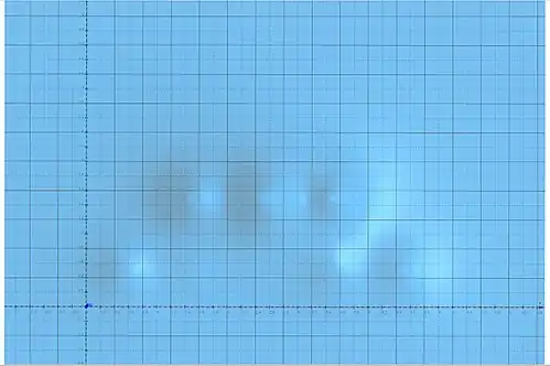 3D Modell der Dichtfunktion Treffer