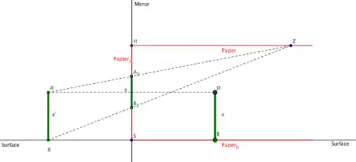 Projkction auf dem Spiegel