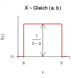 Dichtefunktion der stetigen Gleichverteilung