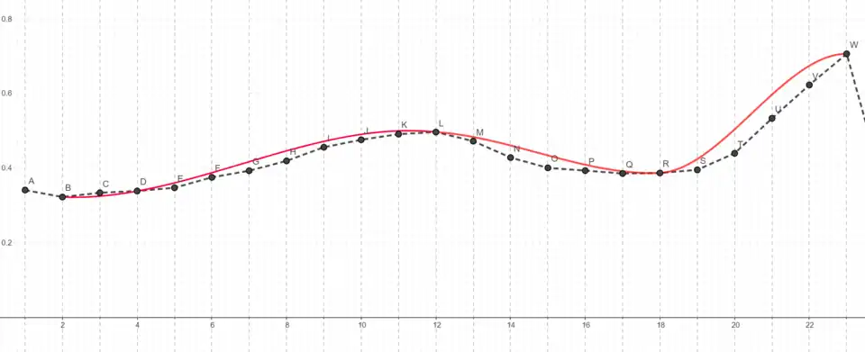 mit Verbindungslinien