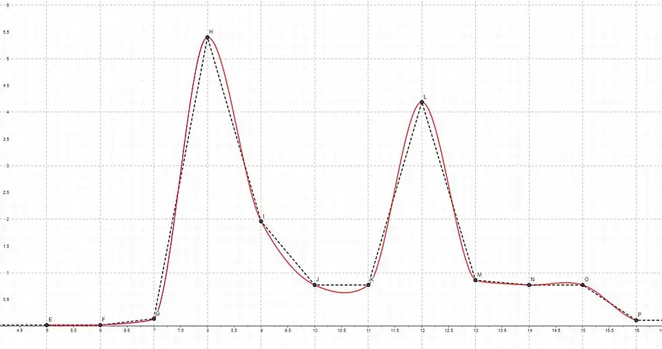 mit Verbindungslinien